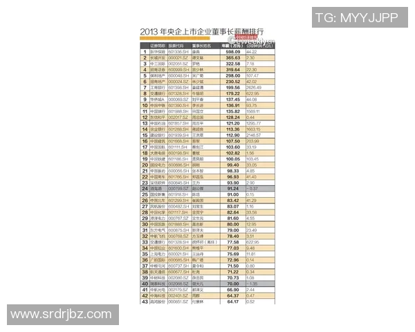 球员薪资排行榜2025