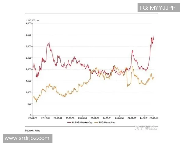 【深度解析】MVP近况+未来走势预测