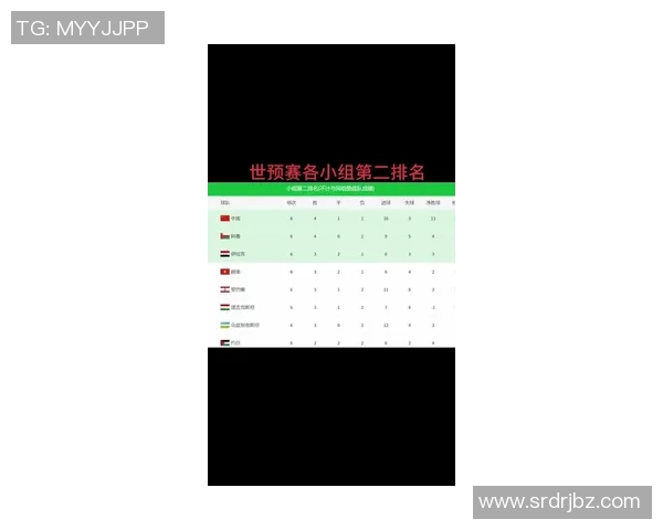 足球世界杯预选赛亚洲区积分榜最新消息