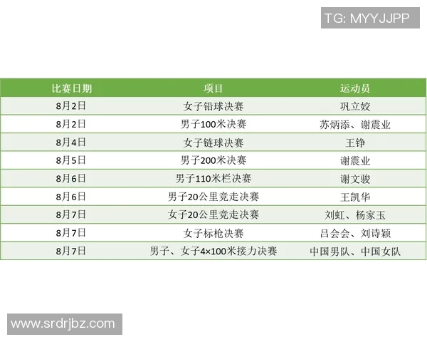 中国奥运备战计划曝光，涵盖42个项目全线推进