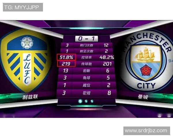 英超球队传控打法效果及进攻效率分析